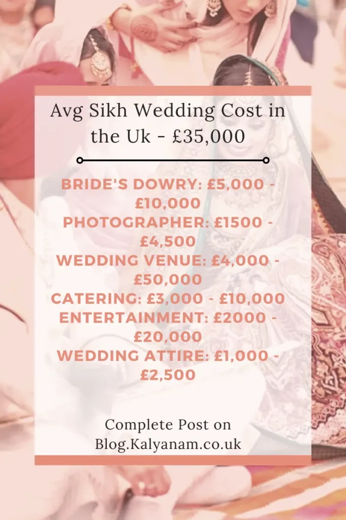 Average Sikh Wedding Cost in the UK
