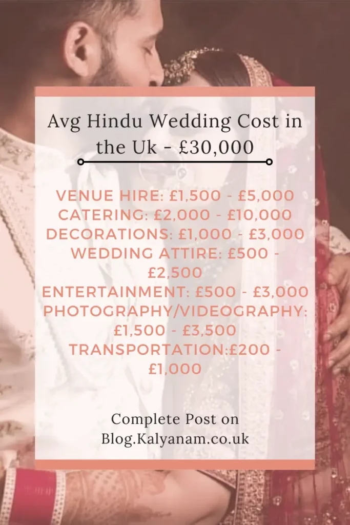 How much does a Hindu Wedding Cost in the UK. 